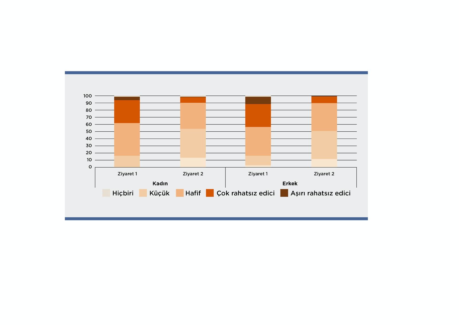 VitrocapN klinik çalışması 2018 - görsel rahatsızlıktaki iyileşme